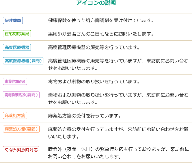 アイコンの説明【保険薬局】健康保険を使った処方箋調剤を受け付けています。【在宅対応薬局】薬剤師が患者さんのご自宅などに訪問いたします。【高度医療機器】高度管理医療機器の販売等を行っています。【高度医療機器(要問)】高度管理医療機器の販売等を行っていますが、来訪前にお問い合わせをお願いいたします。【毒劇物取扱】毒物および劇物の取り扱いを行っています。【毒劇物取扱(要問)】毒物および劇物の取り扱いを行っていますが、来訪前にお問い合わせをお願いいたします。【麻薬処方箋】麻薬処方箋の受付を行っています。【麻薬処方箋(要問)】麻薬処方箋の受付を行っていますが、来訪前にお問い合わせをお願いいたします。【時間外緊急時対応】時間外（夜間・休日）の緊急時対応を行っておりますが、来訪前にお問い合わせをお願いいたします。